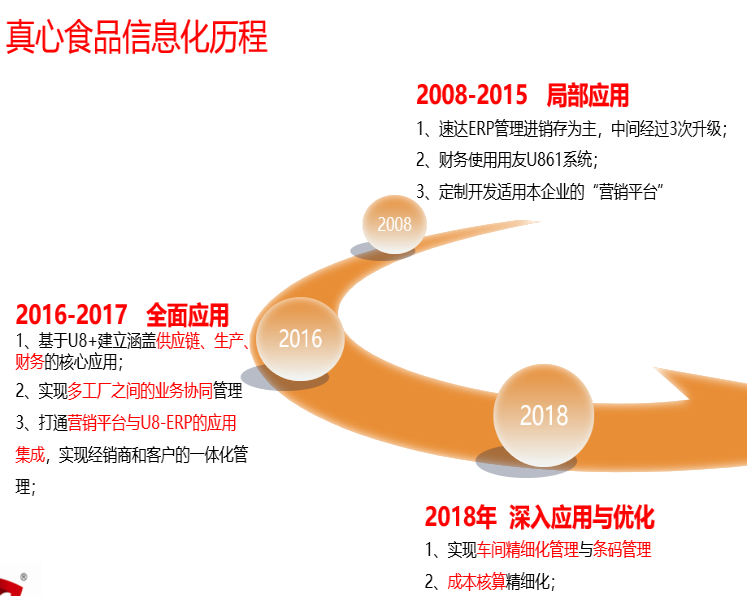 安徽真心食品有限公司數字化管理實(shí)施案例