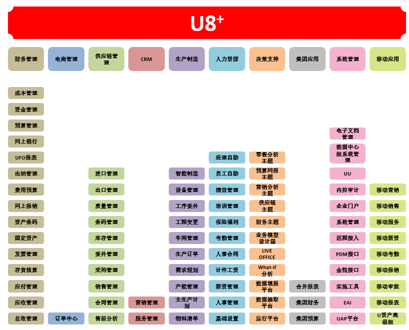 2023年11月1日，用友U8+ v18版本正式發(fā)版，新版本增加了7大特性。