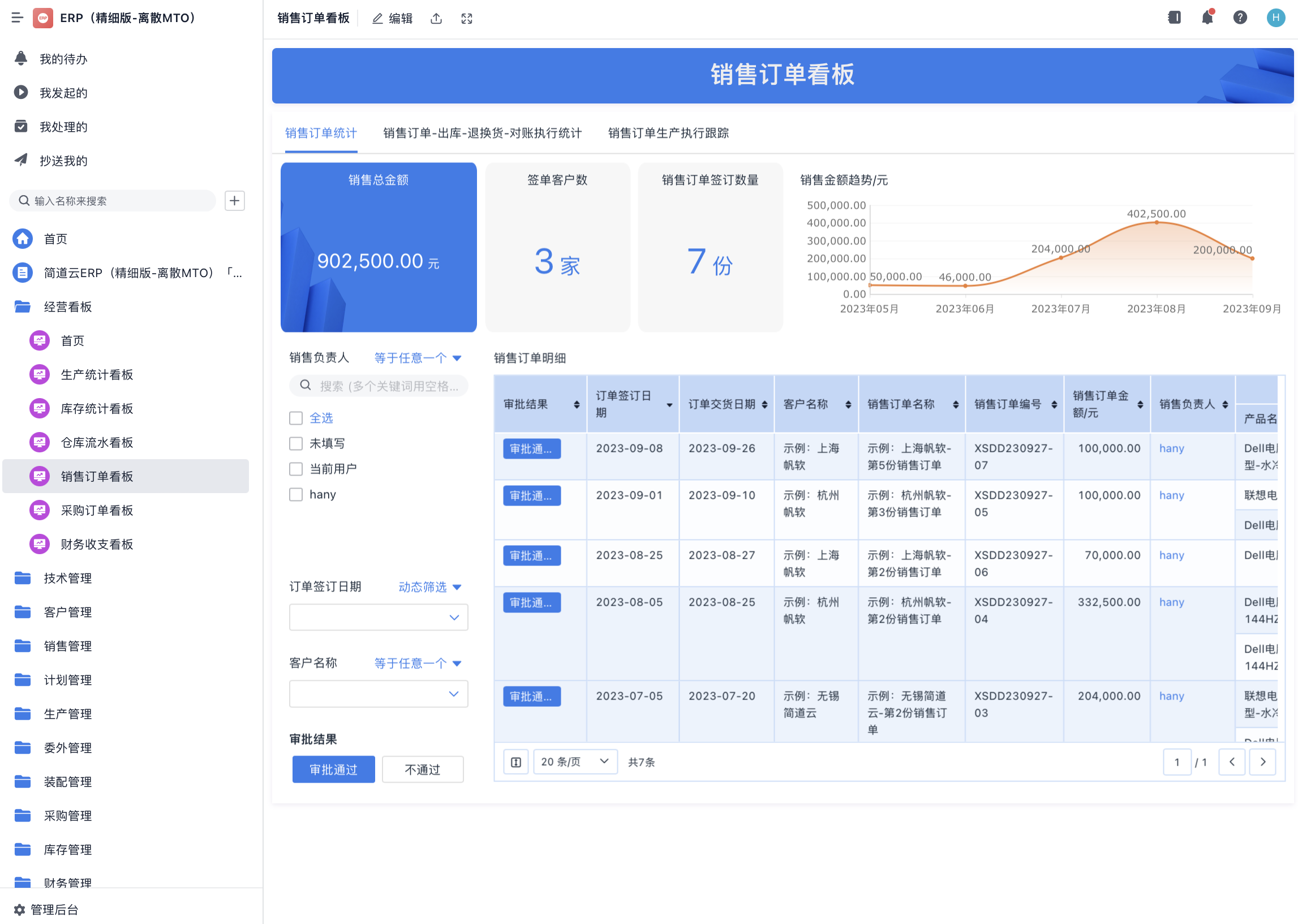 ERP系統實(shí)施為企業(yè)帶來(lái)的價(jià)值總結