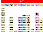 2023年11月1日，用友U8+ v18版本正式發(fā)版，新版本增加了7大特性。